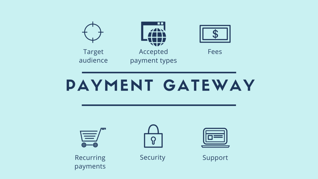 Image result for Payment Gateways